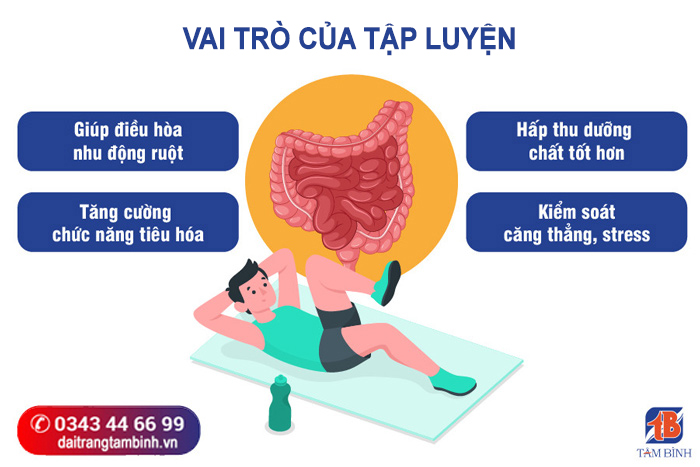 điều trị viêm đại tràng